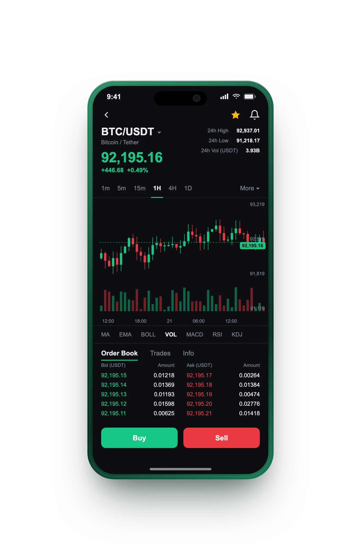 Frei Bürgungsnis — BTC/USDT live candlestick chart, order book and one-tap Buy/Sell on mobile